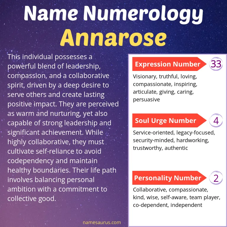 numerology of the name annarose.