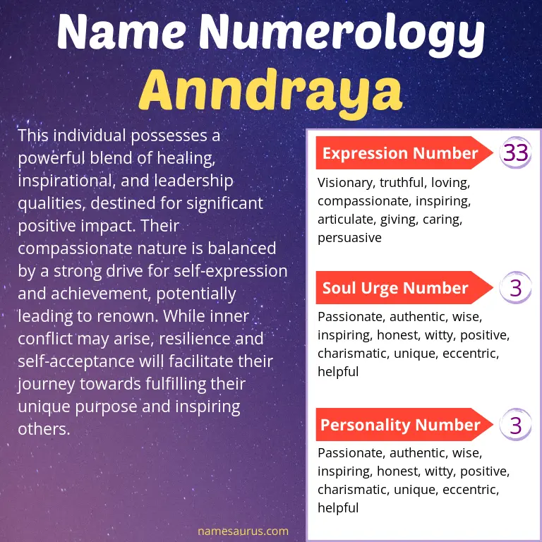 numerology of the name anndraya.