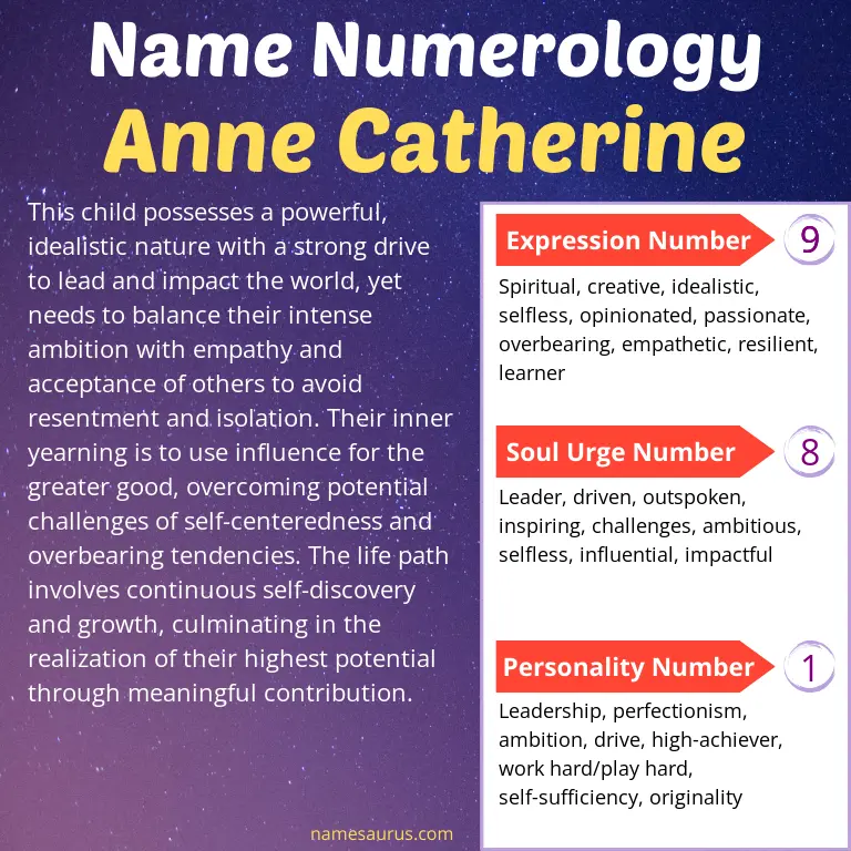 numerology of the name anne catherine.
