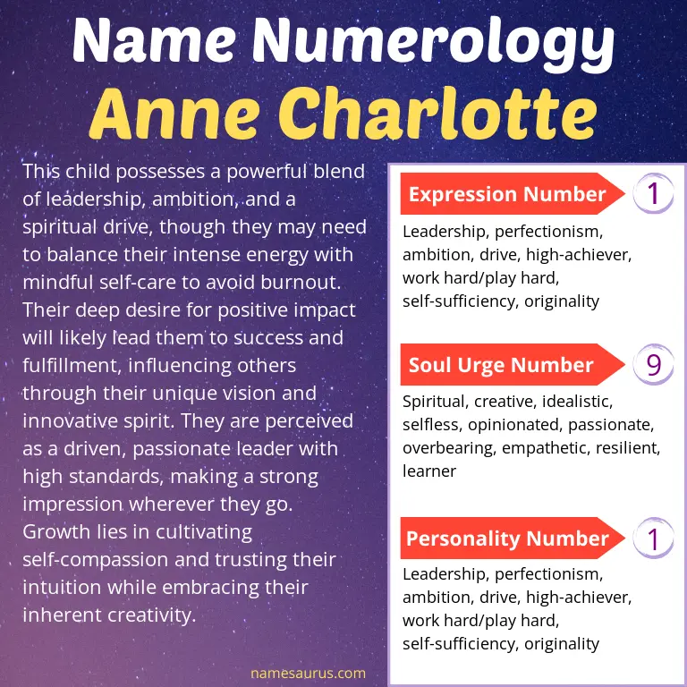 numerology of the name anne charlotte.