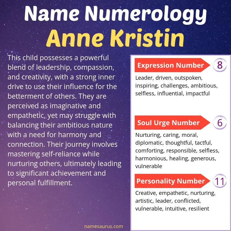 numerology of the name anne kristin.