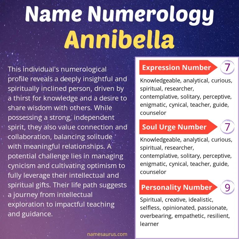 numerology of the name annibella.