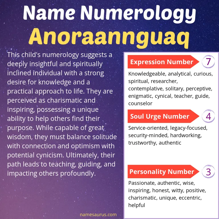 numerology of the name anoraannguaq.