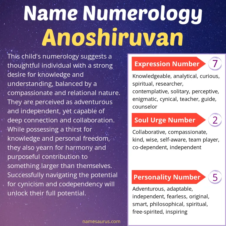 numerology of the name anoshiruvan.