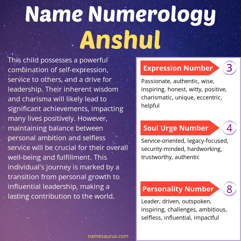 numerology of the name anshul.