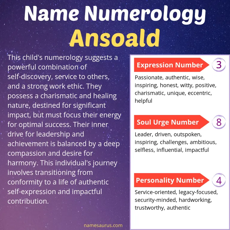 numerology of the name ansoald.