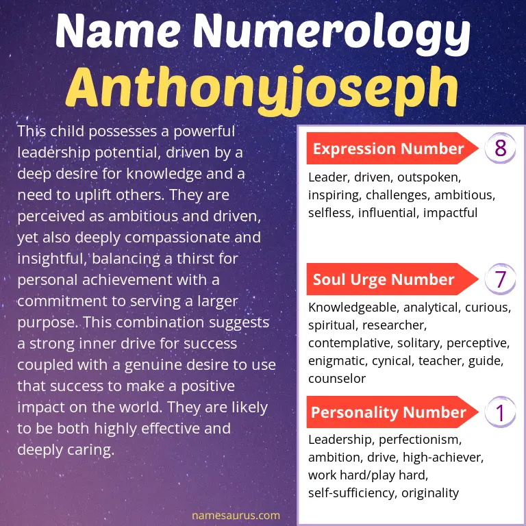 numerology of the name anthonyjoseph.