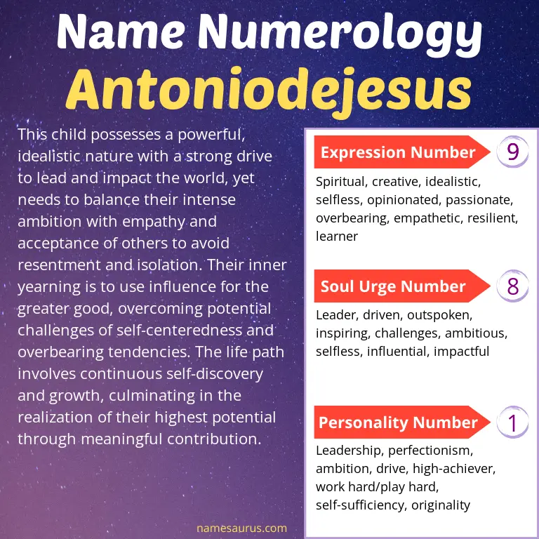 numerology of the name antoniodejesus.