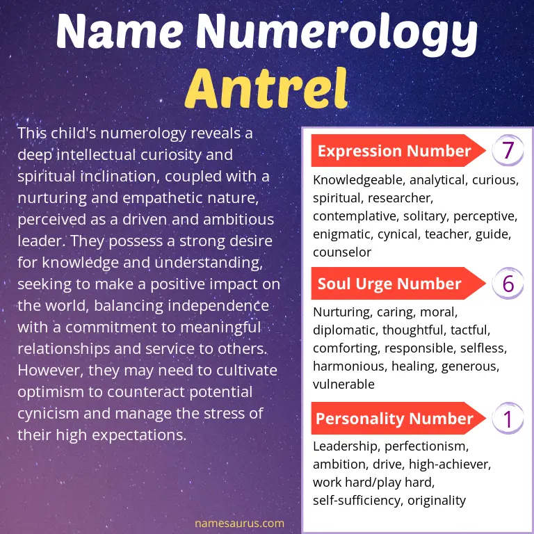 numerology of the name antrel.