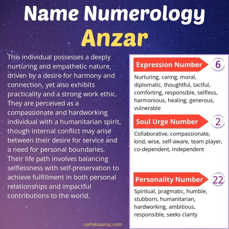 numerology of the name anzar.