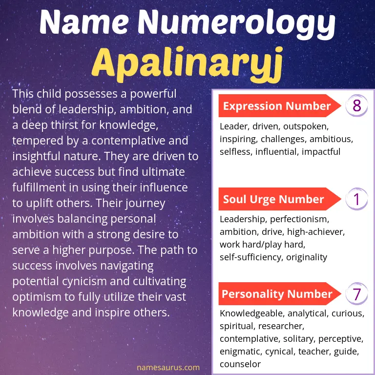 numerology of the name apalinaryj.