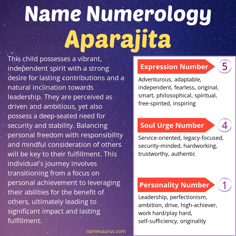 numerology of the name aparajita.