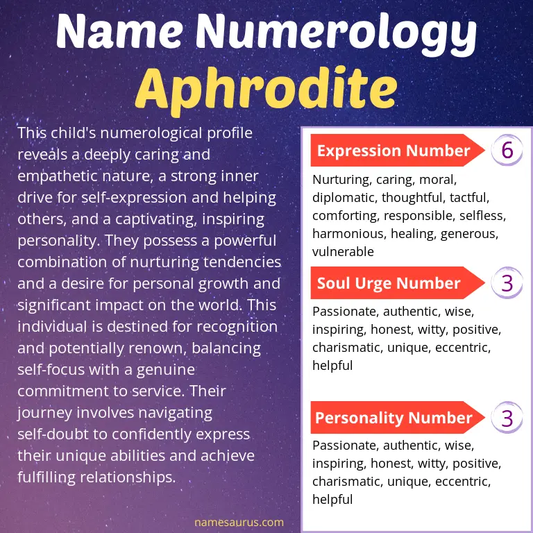 numerology of the name aphrodite.