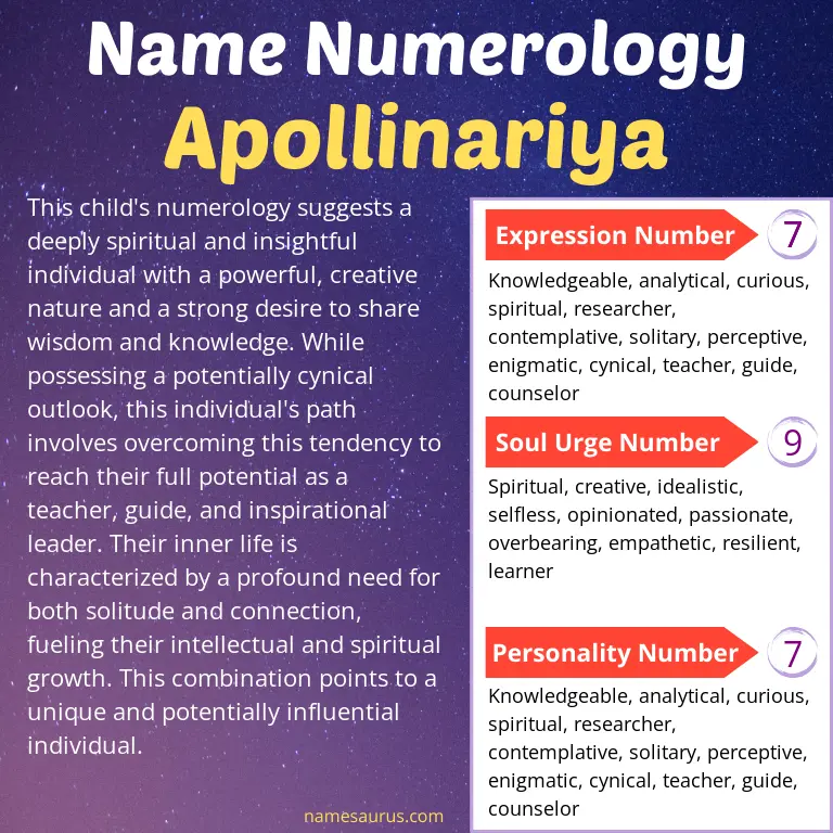 numerology of the name apollinariya.