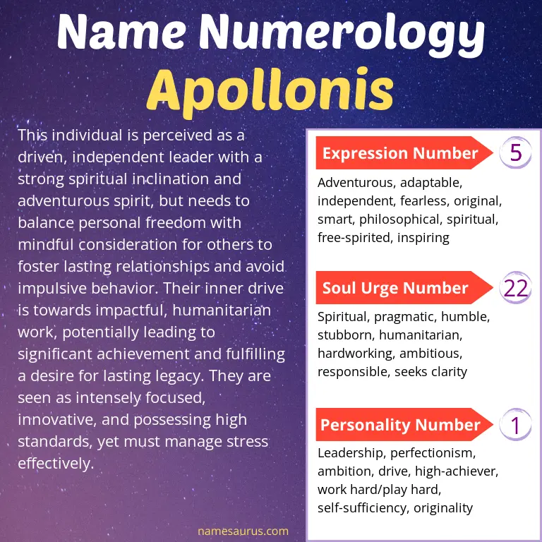 numerology of the name apollonis.