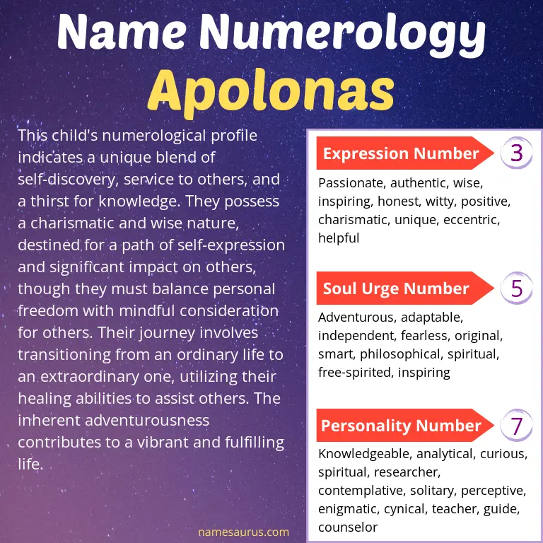 numerology of the name apolonas.