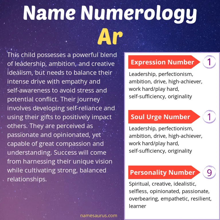 numerology of the name ar.