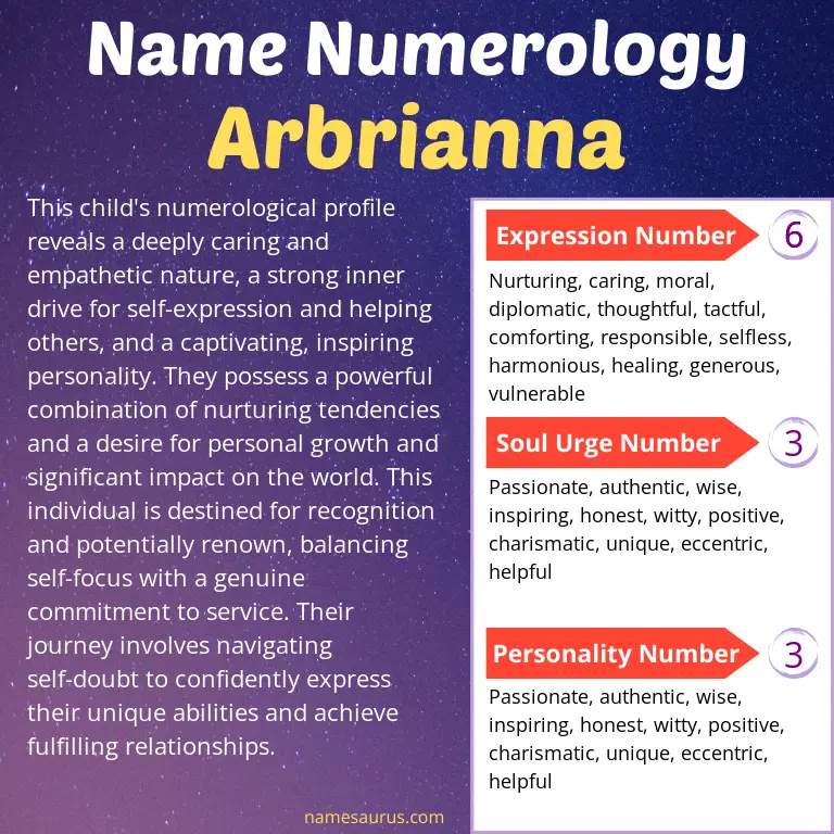 numerology of the name arbrianna.