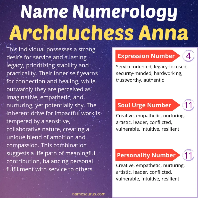 numerology of the name archduchess anna.
