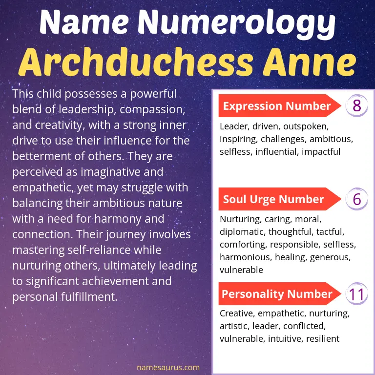 numerology of the name archduchess anne.