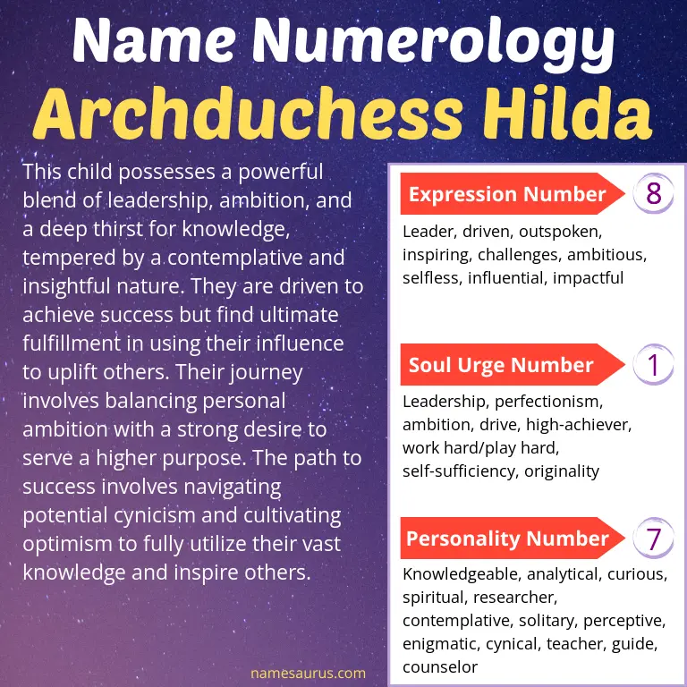 numerology of the name archduchess hilda.