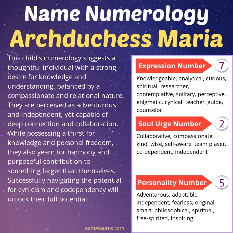 numerology of the name archduchess maria.