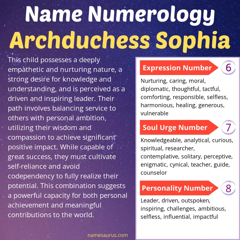 numerology of the name archduchess sophia.