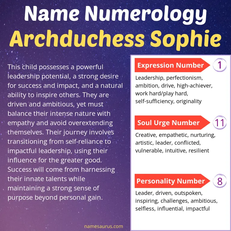 numerology of the name archduchess sophie.