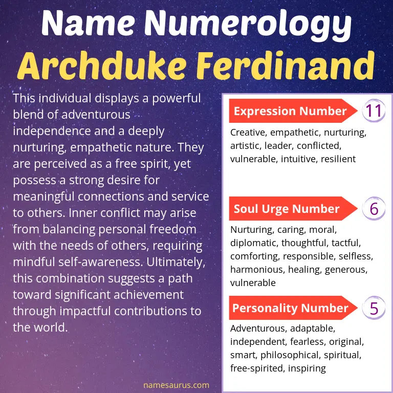 numerology of the name archduke ferdinand.