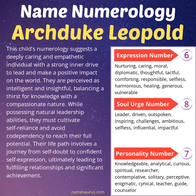 numerology of the name archduke leopold.