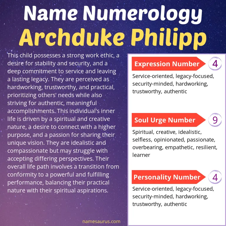 numerology of the name archduke philipp.