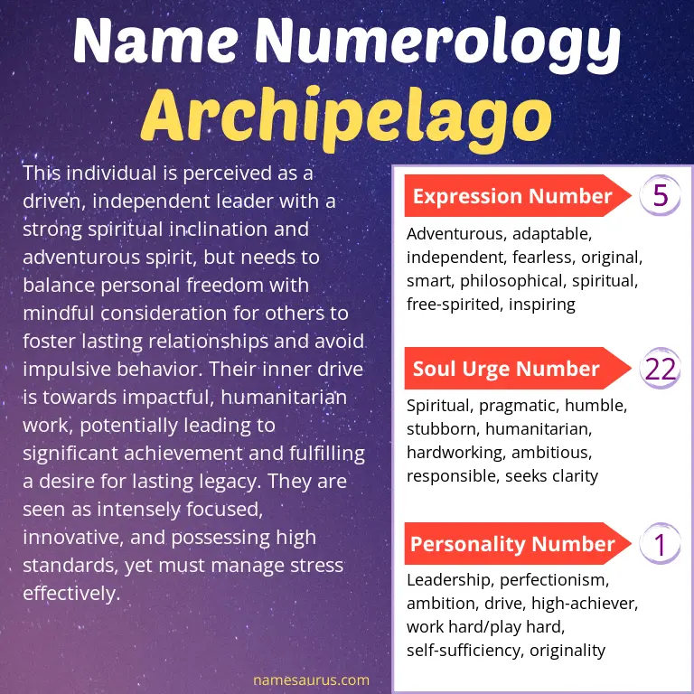 numerology of the name archipelago.