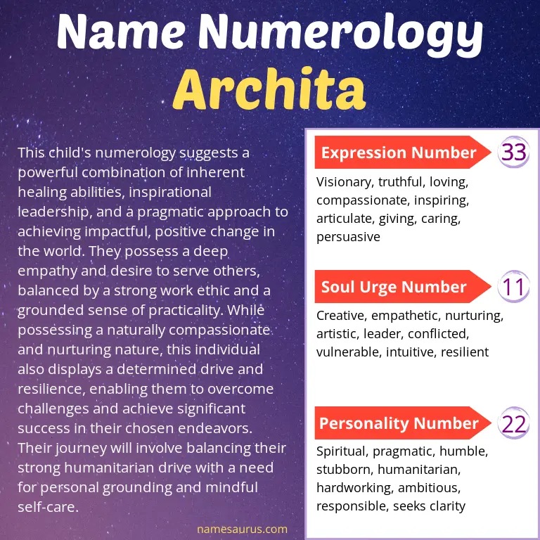 numerology of the name archita.