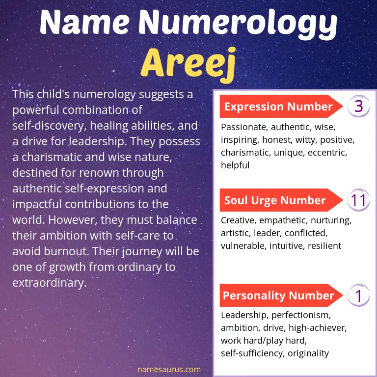 numerology of the name areej.