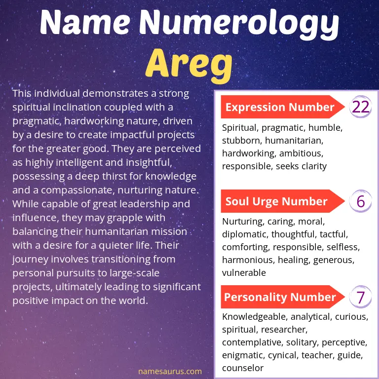 numerology of the name areg.