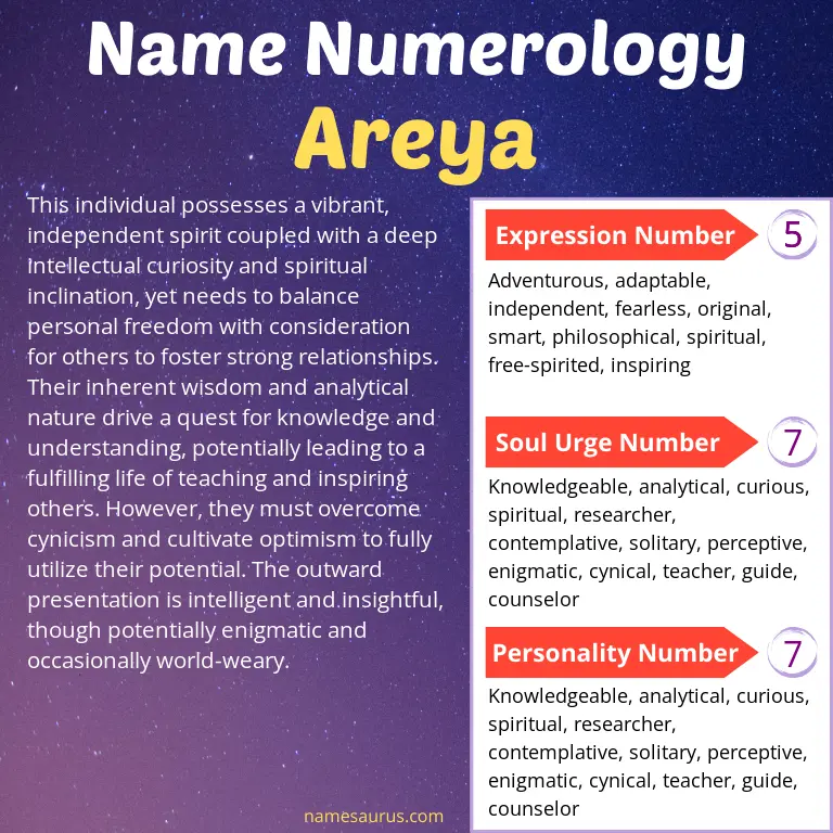 numerology of the name areya.