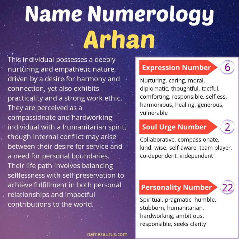 numerology of the name arhan.