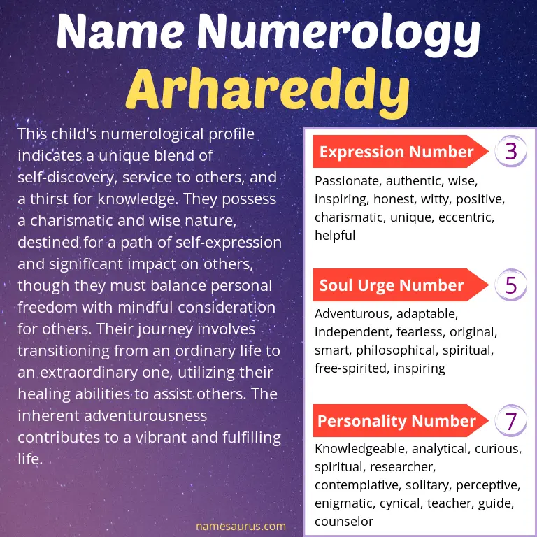 numerology of the name arhareddy.