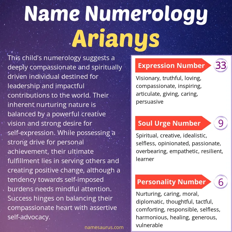 numerology of the name arianys.