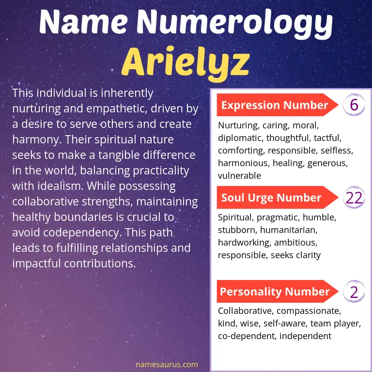 numerology of the name arielyz.