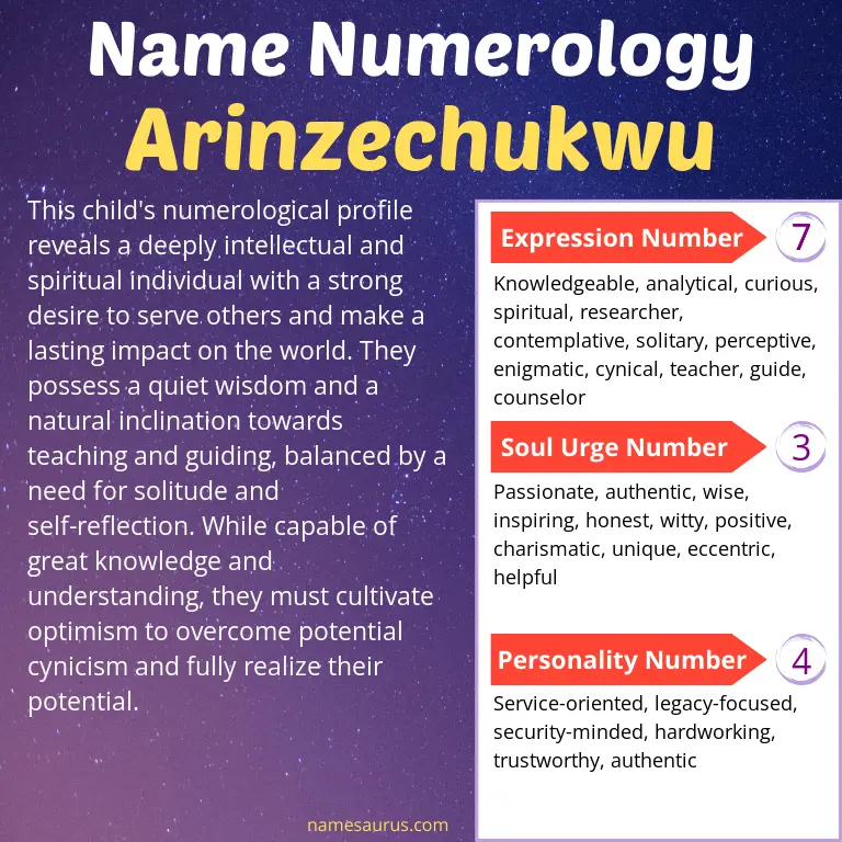 numerology of the name arinzechukwu.