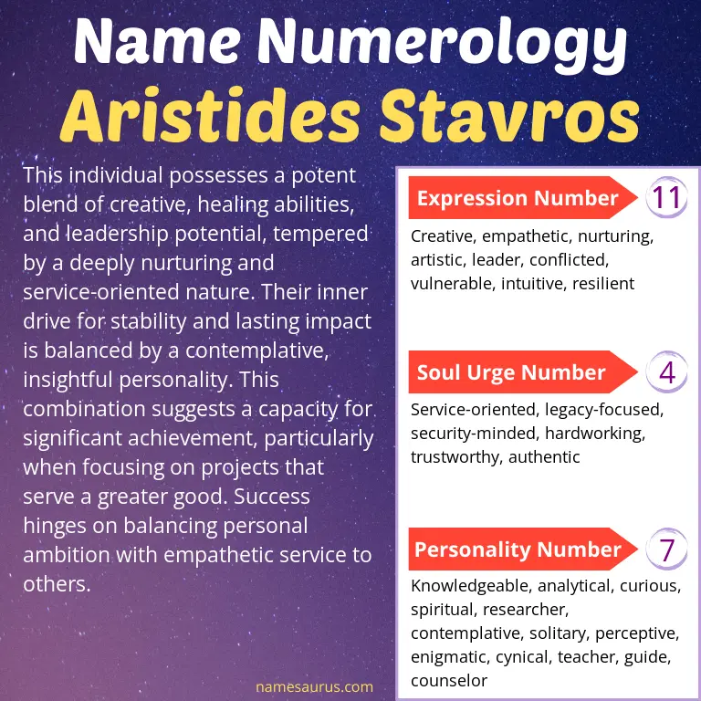 numerology of the name aristides stavros.