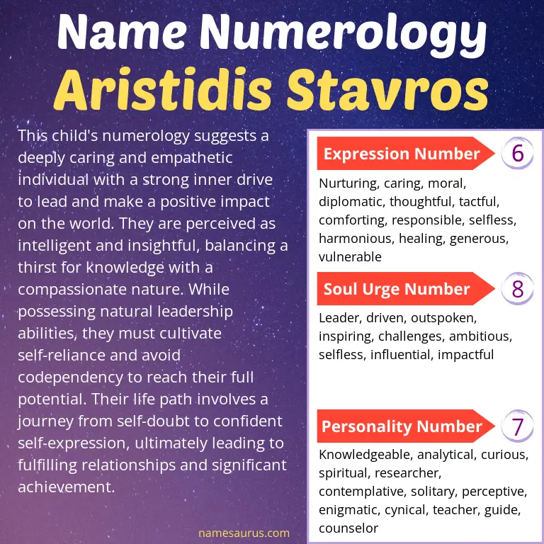 numerology of the name aristidis stavros.