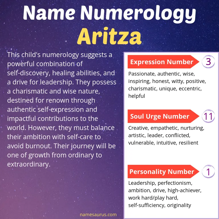 numerology of the name aritza.