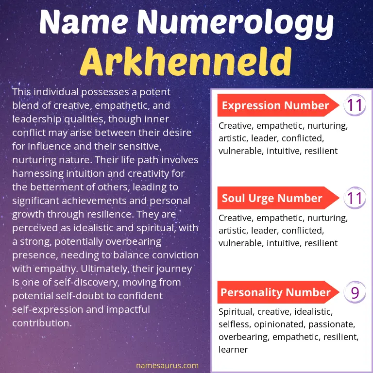 numerology of the name arkhenneld.