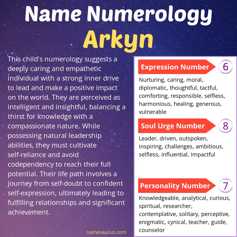 numerology of the name arkyn.