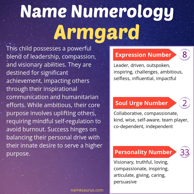 numerology of the name armgard.