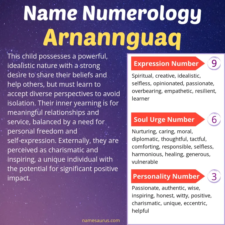 numerology of the name arnannguaq.