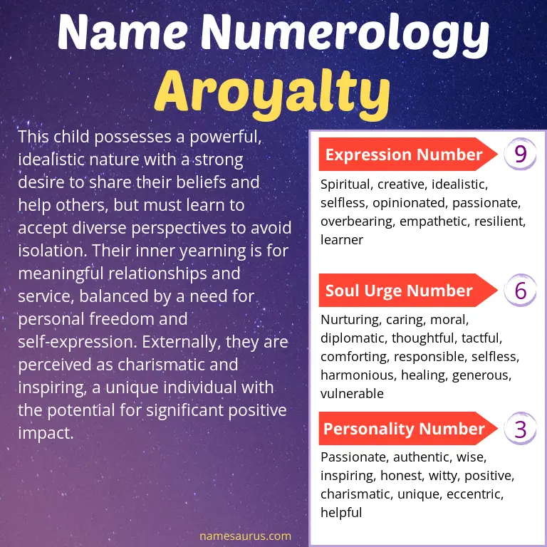 numerology of the name aroyalty.