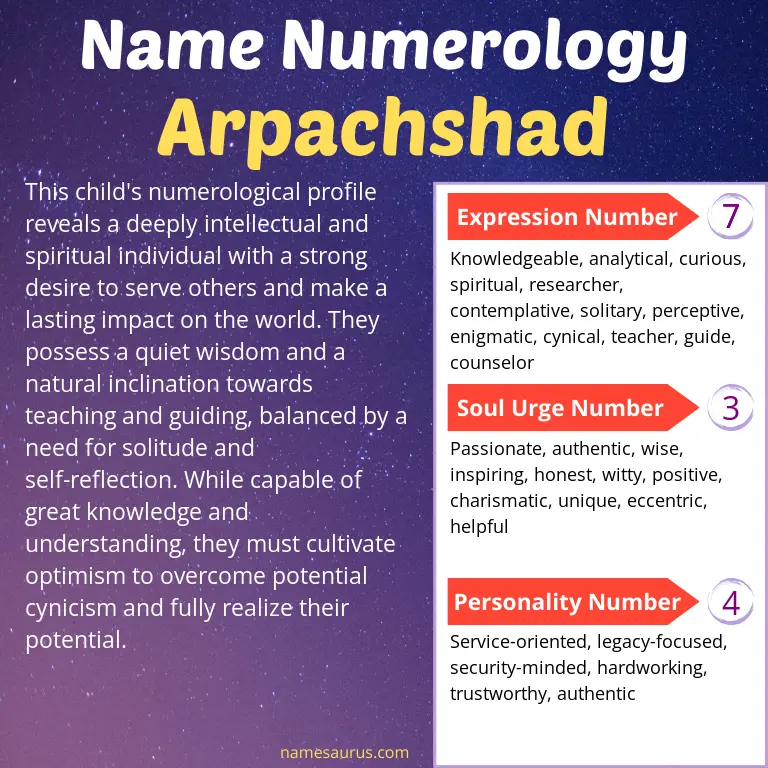 numerology of the name arpachshad.